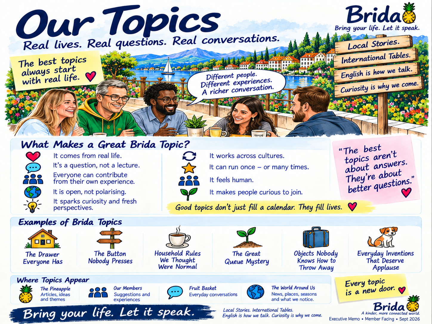 Our Topics — The Heart of Brida