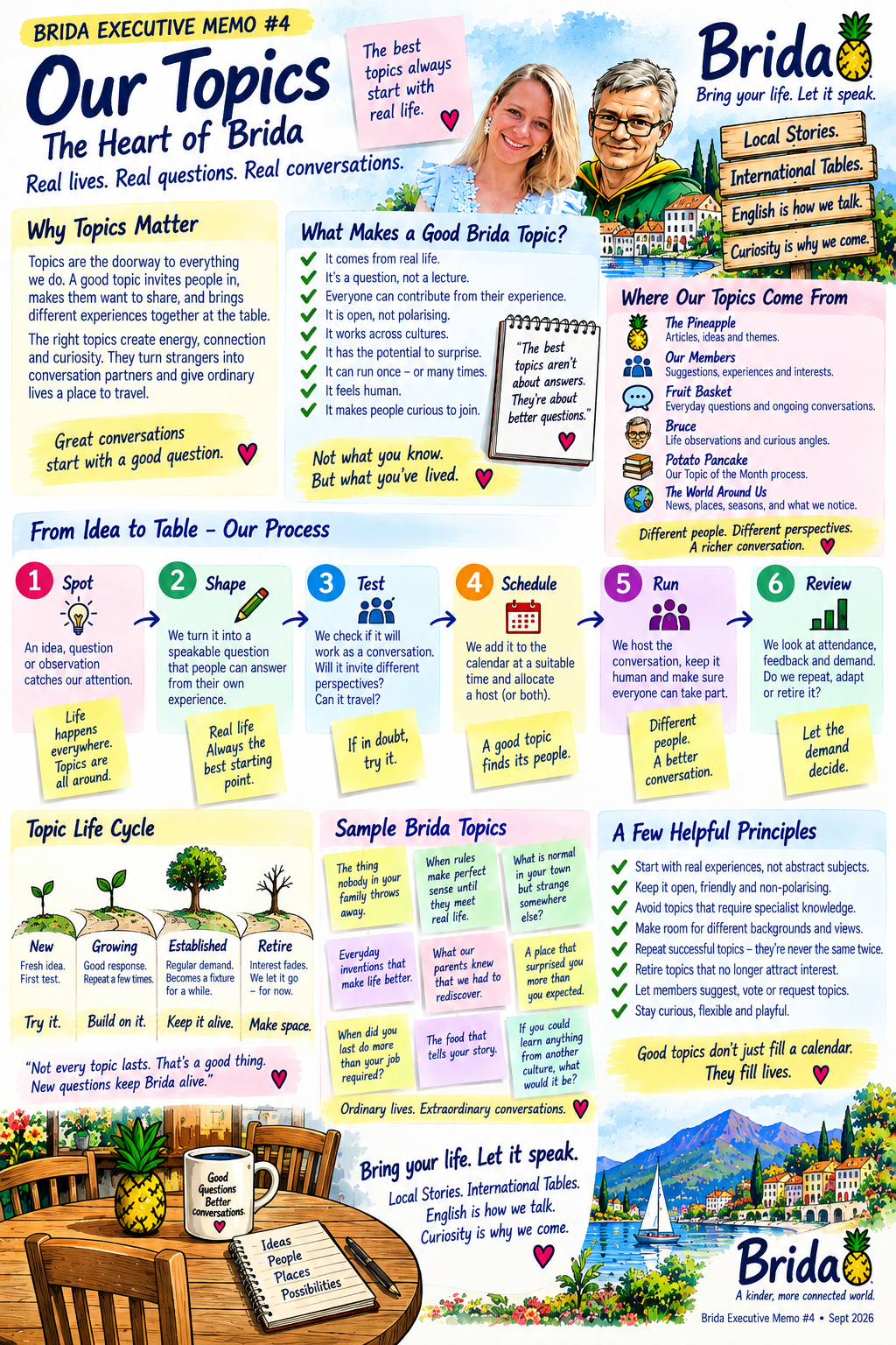 Our Topics — The Heart of Brida