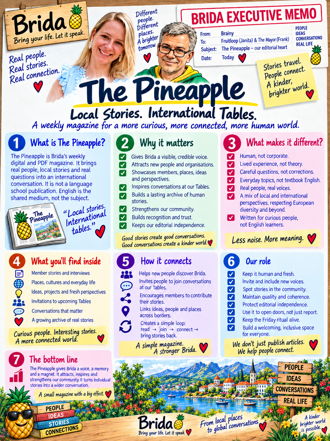 The Pineapple