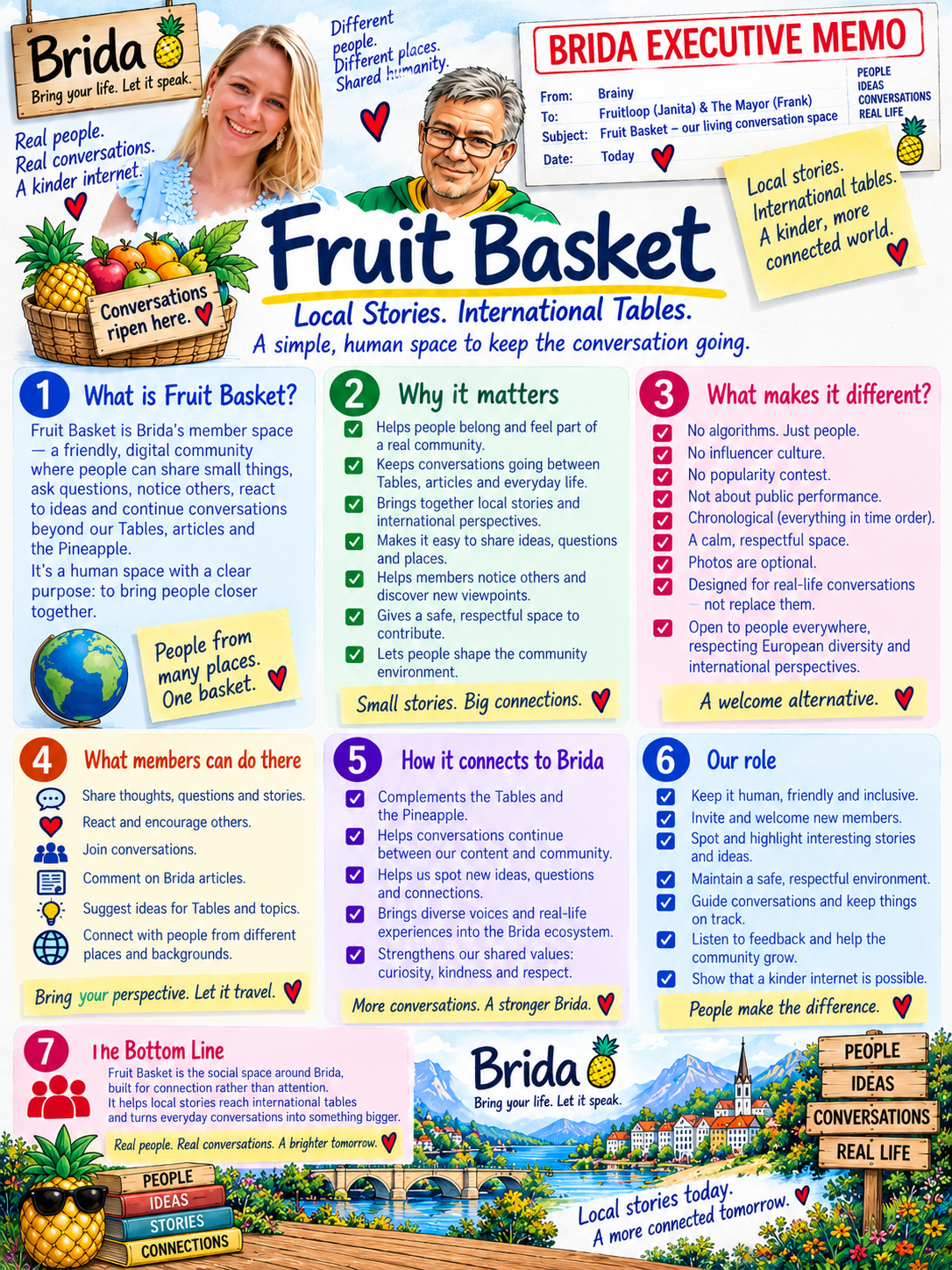 Fruit Basket