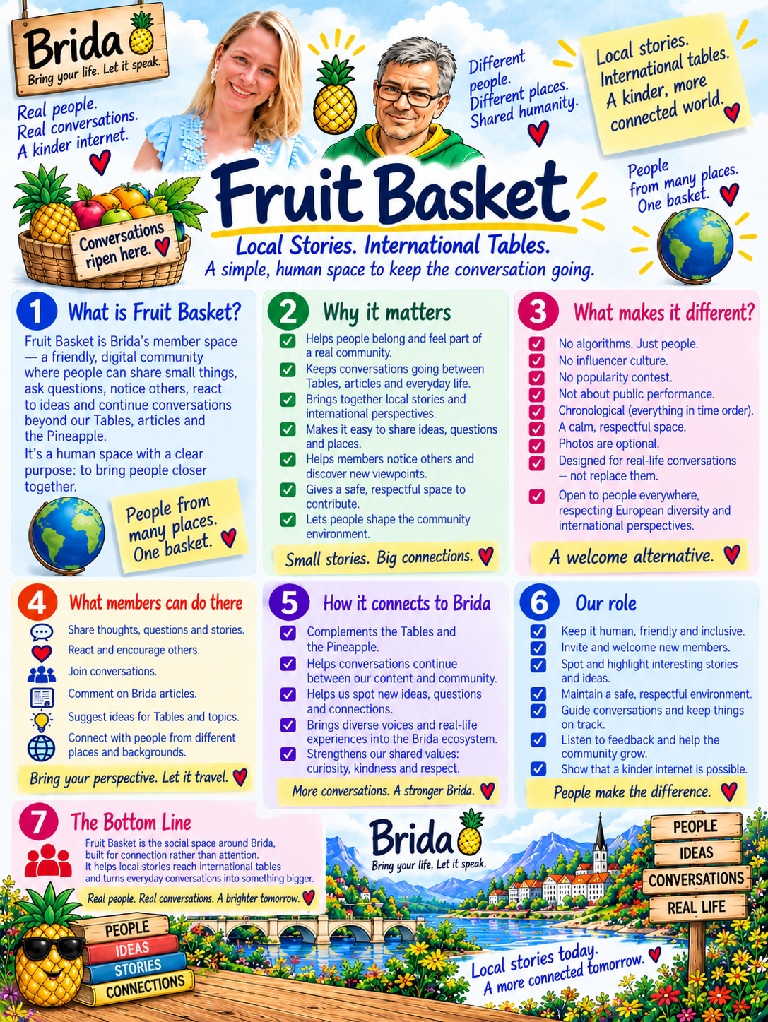 Fruit Basket
